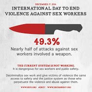 #Dec17 #IDTEVASW Violence against #sexworkers is 41% Higher in the USA than the UK
