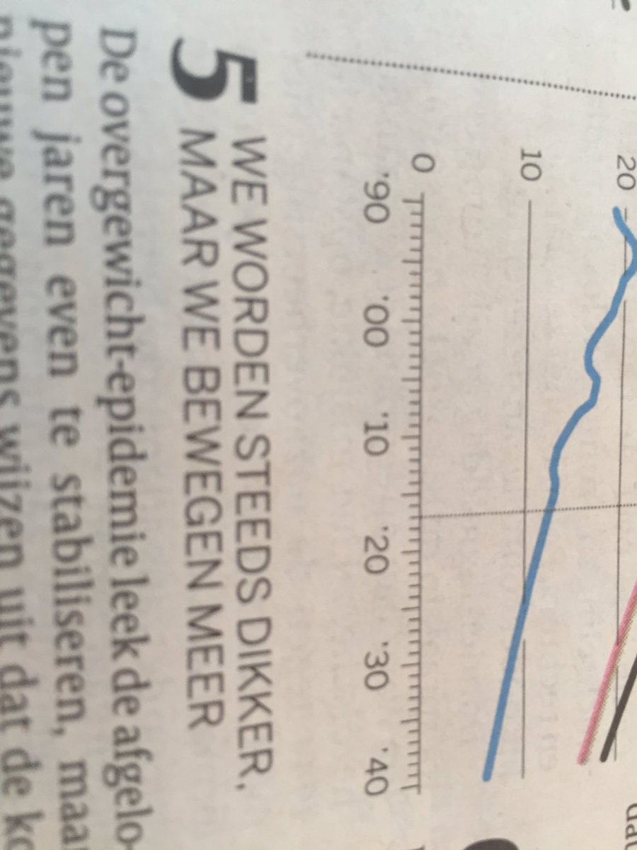 StraqLeeuwarden's tweet photo. Zo goed werkt dat dus.....#voedingissleutel#lchf https://t.co/eY9uWI5h5o