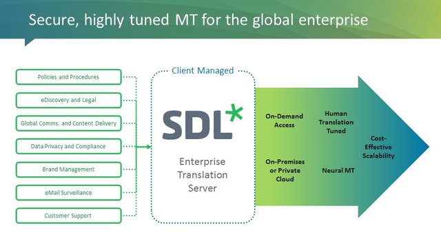 thomas_labarthe's tweet photo. eMpTy Pages takes a closer look at SDL's recent Neural #MT announcement #NMT https://t.co/78Ullyr4XZ via @SDL https://t.co/HZUi7FEI4r