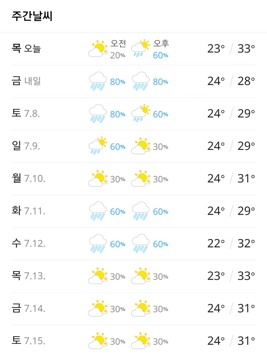 이번주의 날씨에요. 앞으로 매주 초마다 이렇게 날씨를 올려드리도록 할게요! 

기준은 안성1동을 기준으로 했습니다:)