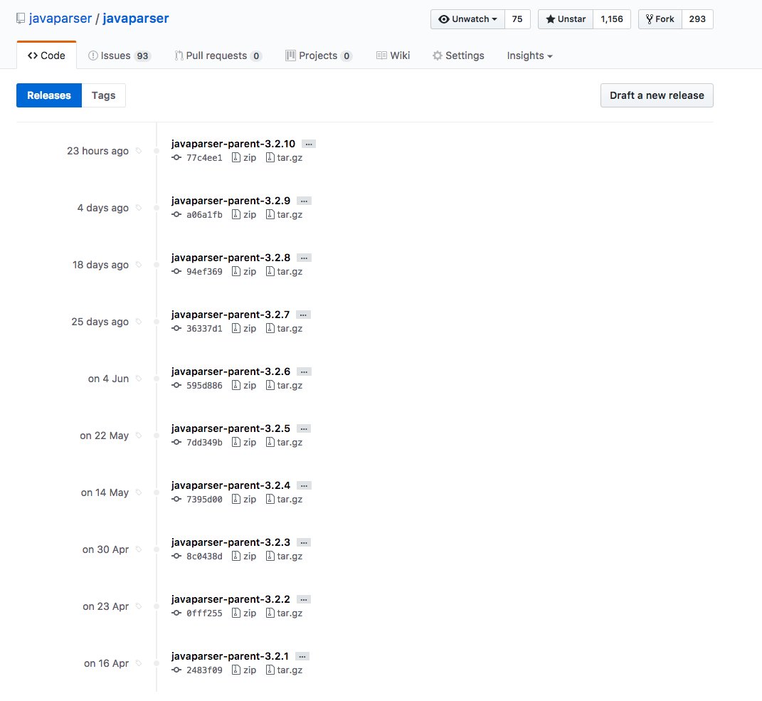 ftomasse's tweet image. Release early, release often @matozoid #javaparser