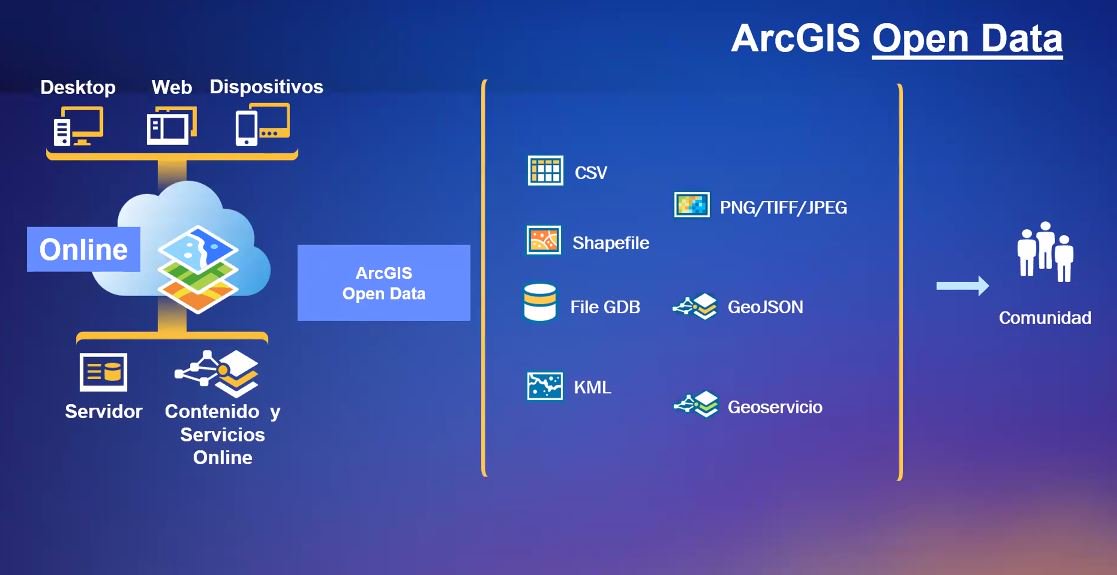 Esri_Spain's tweet photo. Así es #ArcGISOpenData. #webinaresri #openvision #opendata #openplataform https://t.co/qRZQ3nzAS2