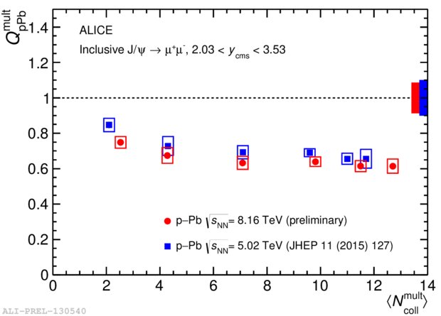 New results on centrality dependence of charmonium production in p-Pb collisions at 8.8 TeV by Biswarup Paul <a href="/HEPPboardEPS/">EPS HEPP Board</a>.