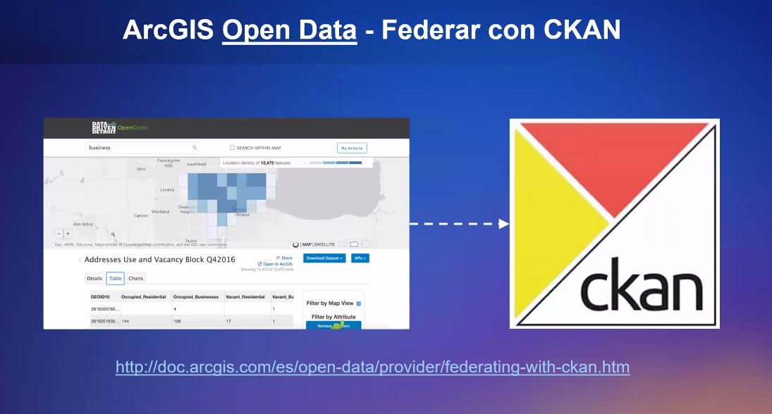 Esri_Spain's tweet photo. ¿Cómo trabajar con #ArcGISOpenData y #CKAN? #openvision #webinaresri #opendata #openplatform https://t.co/97PuLJAfoD