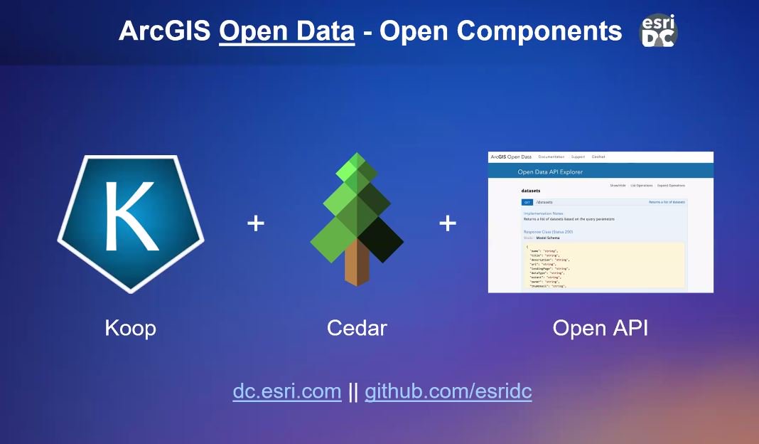 Esri_Spain's tweet photo. #ArcGISOpenData está construido a raíz de GIS libre. #opensource #openplatform #webinaresri https://t.co/GYnaq3qLH1