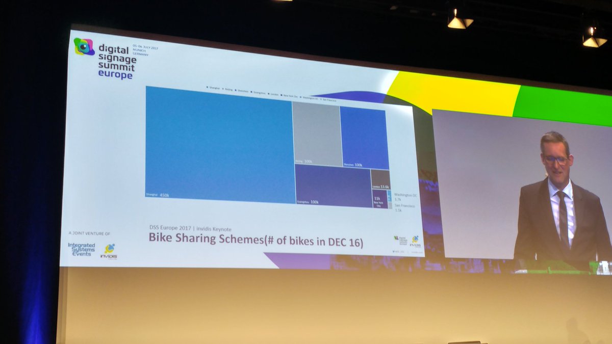 Install8ion's tweet photo. Move over, Katie Melua... There are 10,000 hire bicycles in Beijing, says Florian Rotberg #invidis #DSSEurope Day 2 smart cities keynote https://t.co/xFXyOniM4n