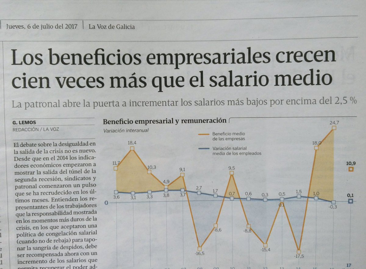 elbaronrojo's tweet photo. Si no notáis la recuperación económica yo ya no sé... https://t.co/CeCxBGrHqh