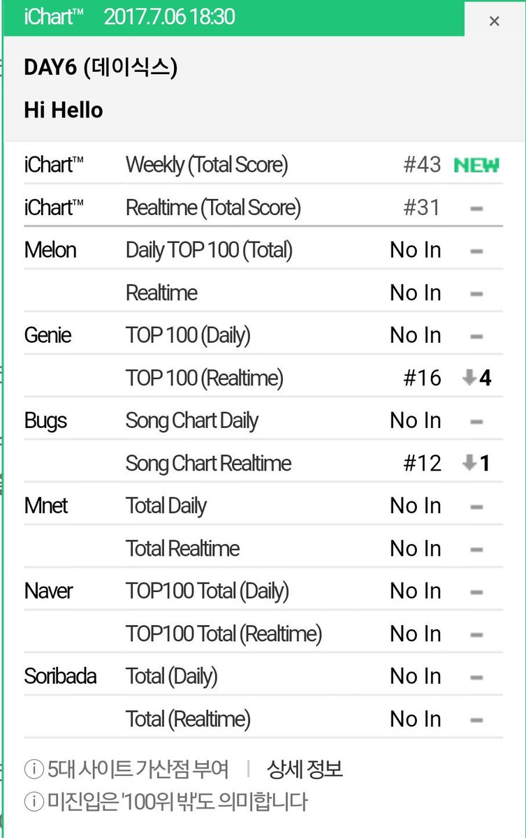 Instiz Chart Real