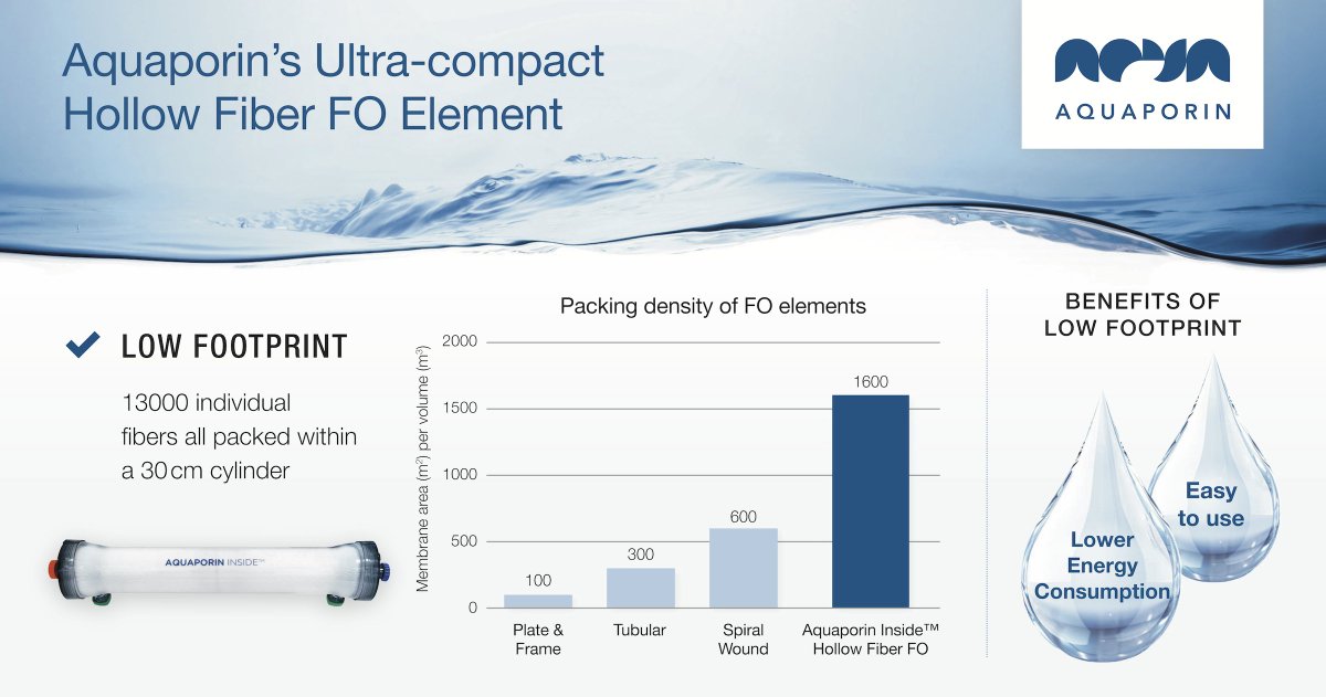 Aquaporin As On Twitter With Our New Hollow Fiber Fo Element You