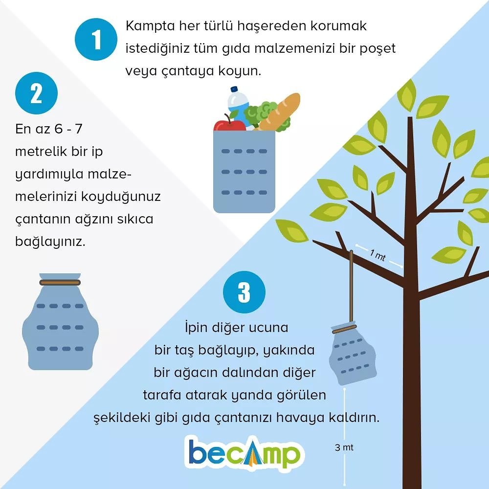 becampdoga's tweet photo. https://t.co/YlNfLEeS91

#becamp #kampta #yiyecek #saklama #wild #nature #camp #and #survival #dont #starve https://t.co/HMcdAQwJO5