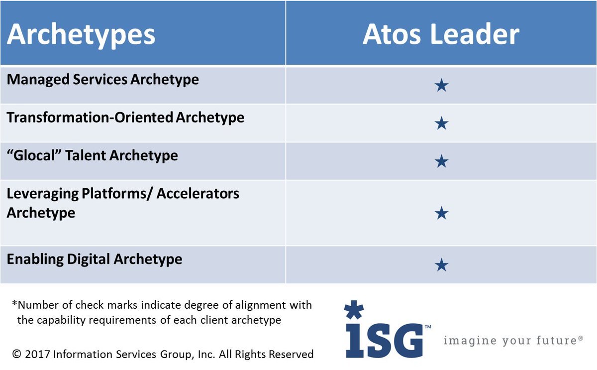 AtosOneCloud's tweet photo. Discover how #Atos can help you with your application transformation & management. #AppLeader https://t.co/fwejlaBfPt https://t.co/VgLxgf1Ekh