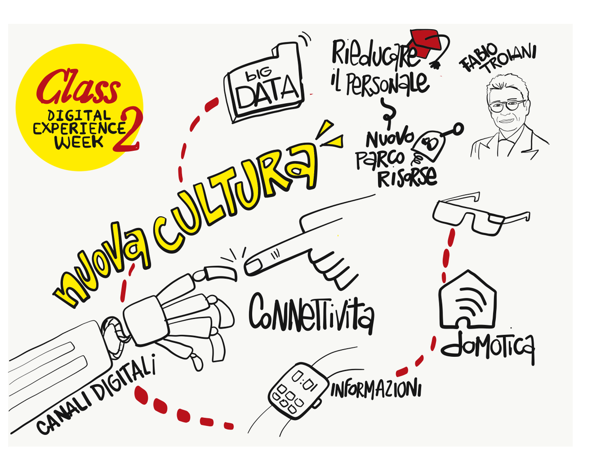 Bip_Group's tweet photo. #BipFF17: gli speech di @MFordFuture @fabiotroianibip #CarloCapè e @IvanZenAttitude reinterpretati dalla visual artist @visualsara #CDEW2017 https://t.co/LIATcJKtzc