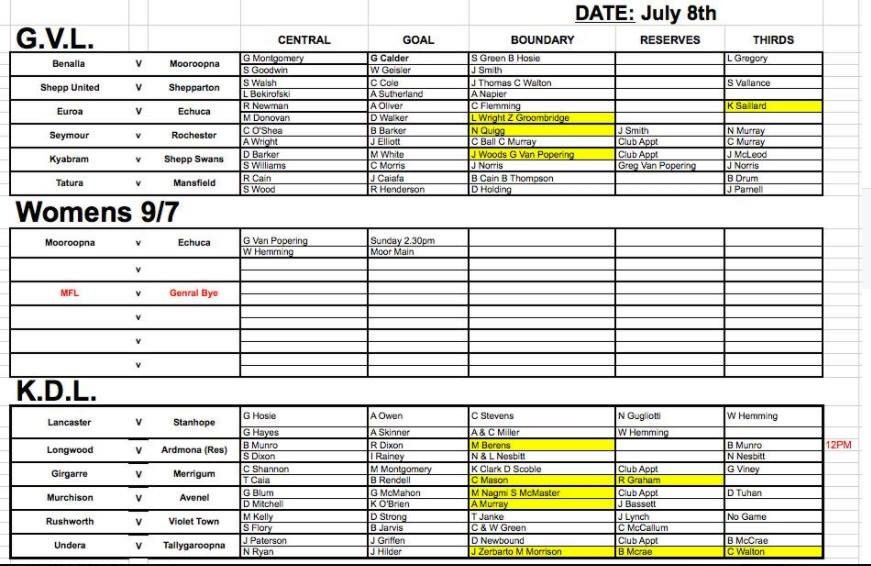 Final Umpire Appointments for this rounds matches in the <a href="/GVLeague/">Goulburn Valley League</a> and <a href="/KDFNL/">Kyabram District League</a> <a href="/AFL_GM/">AFL Goulburn Murray</a>