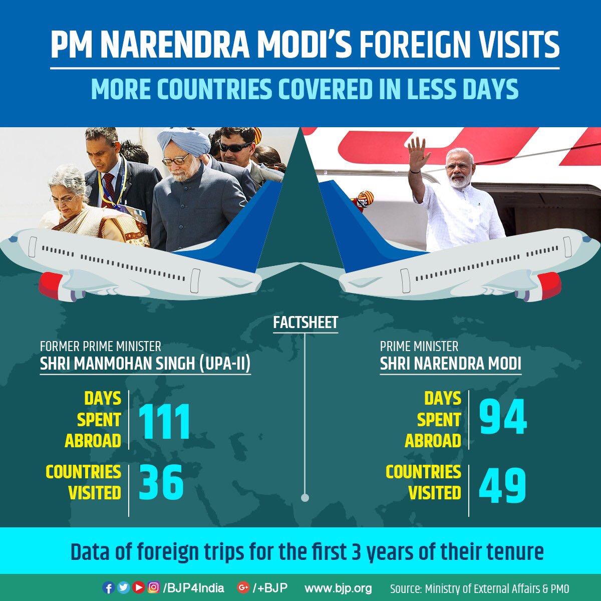 indiafirst_uv's tweet image. Ohh Teri... ye data bhi na... pata nahi kitne logon ko expose karega... 

#ForeignVisits #ManmohanSingh #ModiForeignPolicy