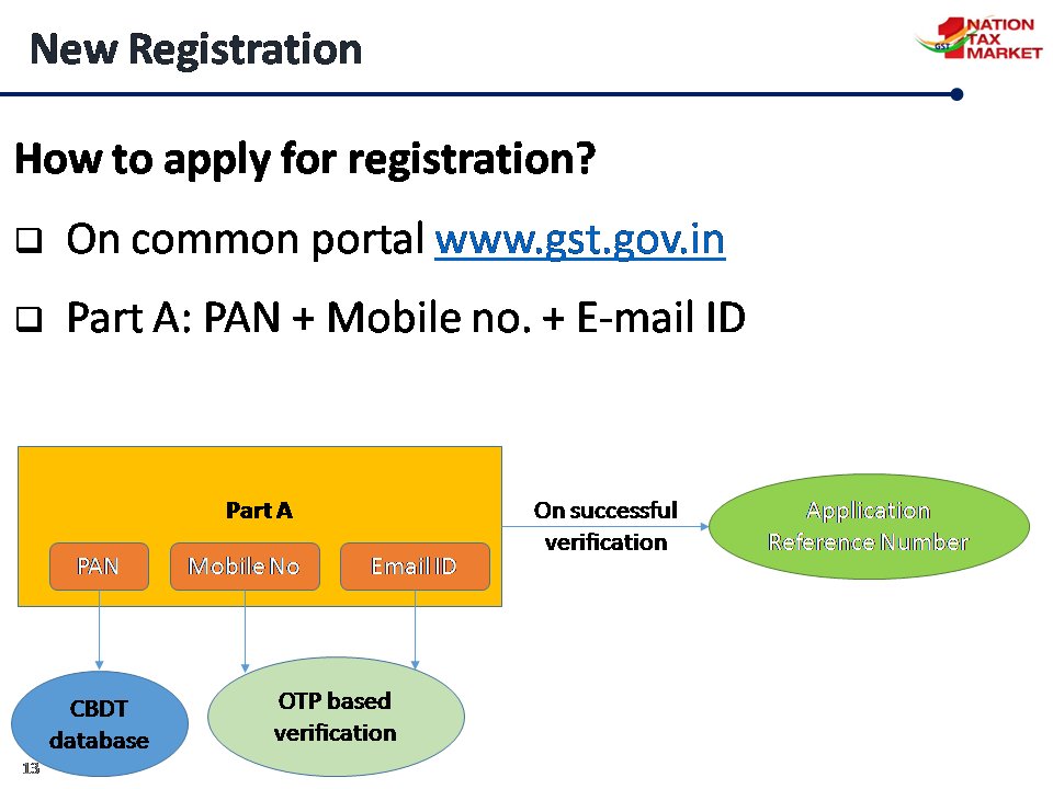 Krunal_Goda's tweet image. Master Class on #GST 

Step 1. New Registration 

#GSTMasterClasses  
#GST_दिल्लीसम्बोधन 

@FinMinIndia 
@arunjaitley 
@BJP4India
@BJYM