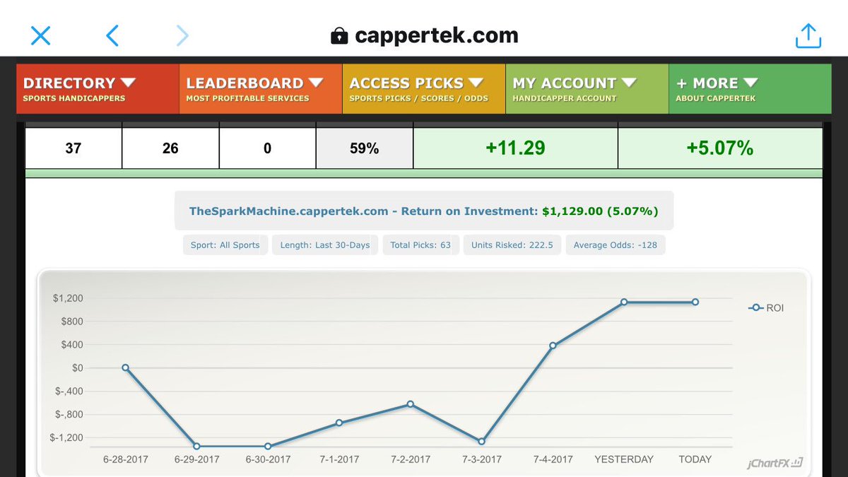 sparkmachine1's tweet image. ⚾️💥On a roll!!⚾️💥