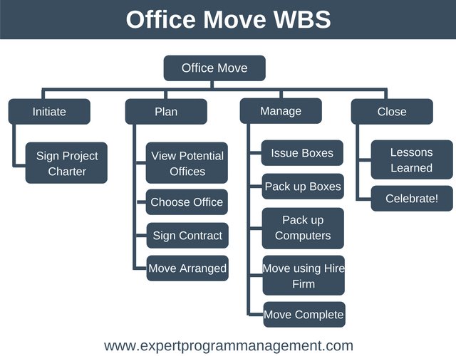 stoneseed's tweet image. Project Plan Example – How to Plan a Project buff.ly/2sXtKQO #projectmanagement #projecttools