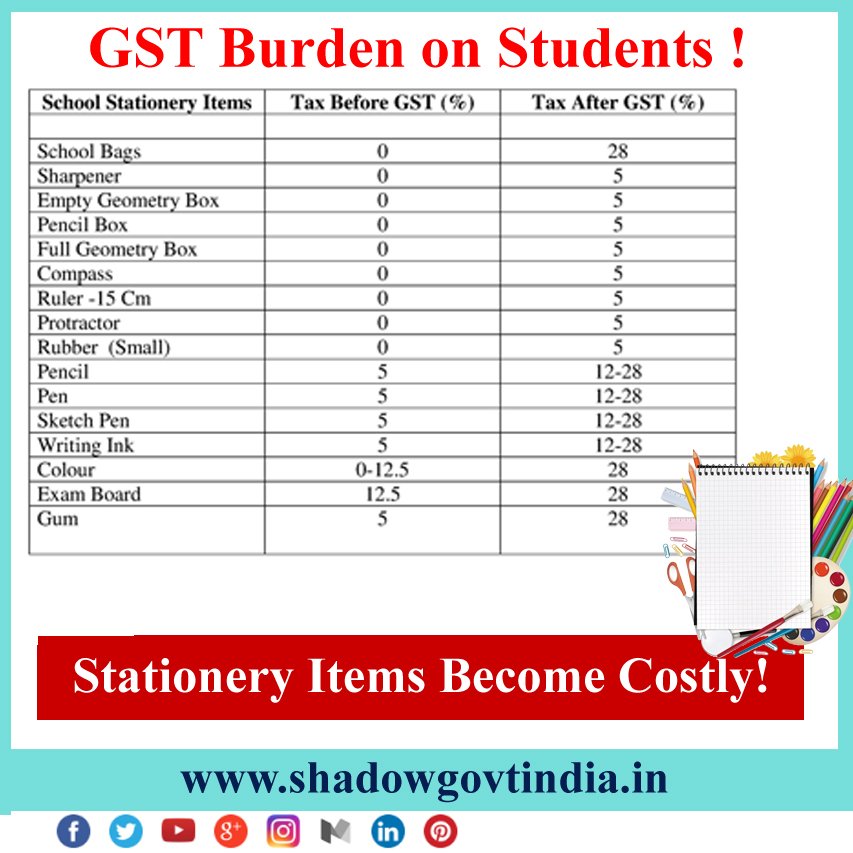 Share more than 162 school bag gst tax rate latest kidsdream.edu.vn