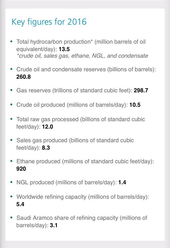 Aba_Hamzah's tweet photo. @Saudi_Aramco #Saudi_Aramco #Key_figures for 2016
#Proud #Aramcon https://t.co/PY3i50vXY2