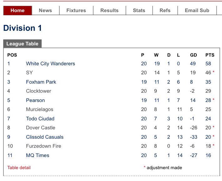 WCW_FC's tweet image. Big night ahead as we're going to be live from the WCW FC end of season awards dinner, celebrating this... #invincibles