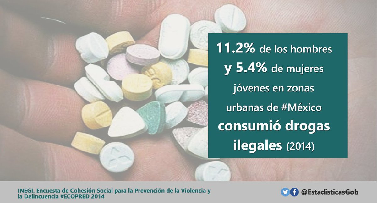 EstadisticasGob's tweet photo. Consumo de drogas ilegales en jóvenes en zonas urbanas de #México #ECOPRED https://t.co/j17aByUwlB