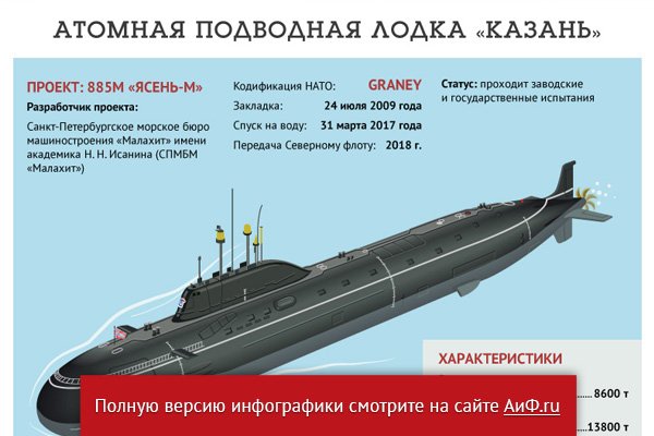 разработчик атомной подводной лодки разработчик атомной подводной лодки