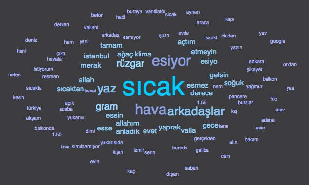 Ardımızda bıraktığımız bunaltıcı sıcak günlerin kısa bir analizi ile karşınızdayız.