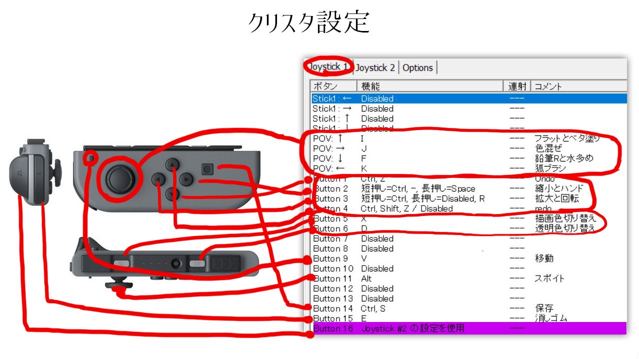 どねりこ 篝サリー ジョイコンが左手デバイスとして優秀という情報がでて３か月経過 うちはこんな感じでショートカット振ってますよというデータ ピクシブに整理してあげようと思ったらすっかり忘れてた