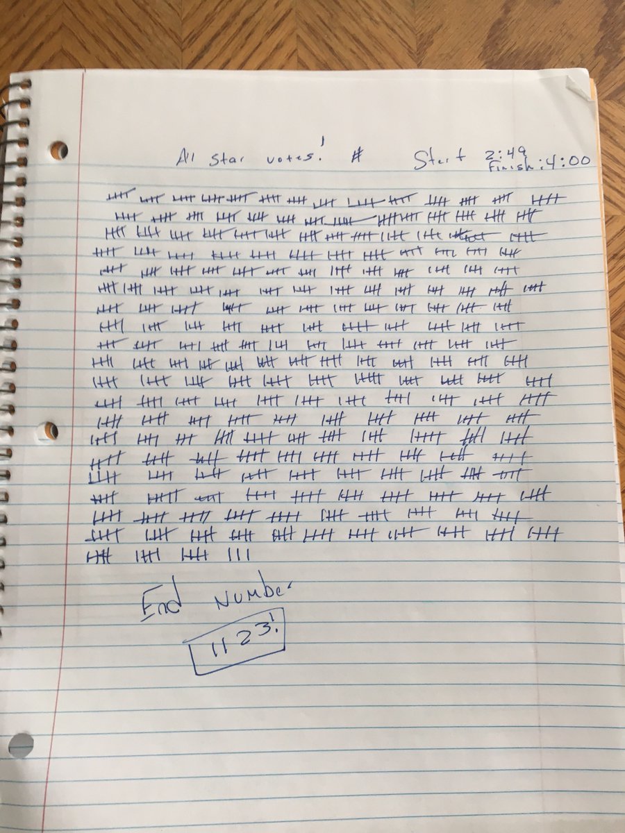 Quinrayz's tweet photo. @RaysBaseball Sick is no reason to not #VoteLomo. 1123 votes total today! https://t.co/kLI2N0lzbm