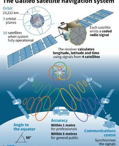 Mach_30's tweet photo. Have you wondered why the clocks in the Galileo GPS satellites keep failing? A short circuit. https://t.co/QywdBq47NC https://t.co/bDisMgw2n0