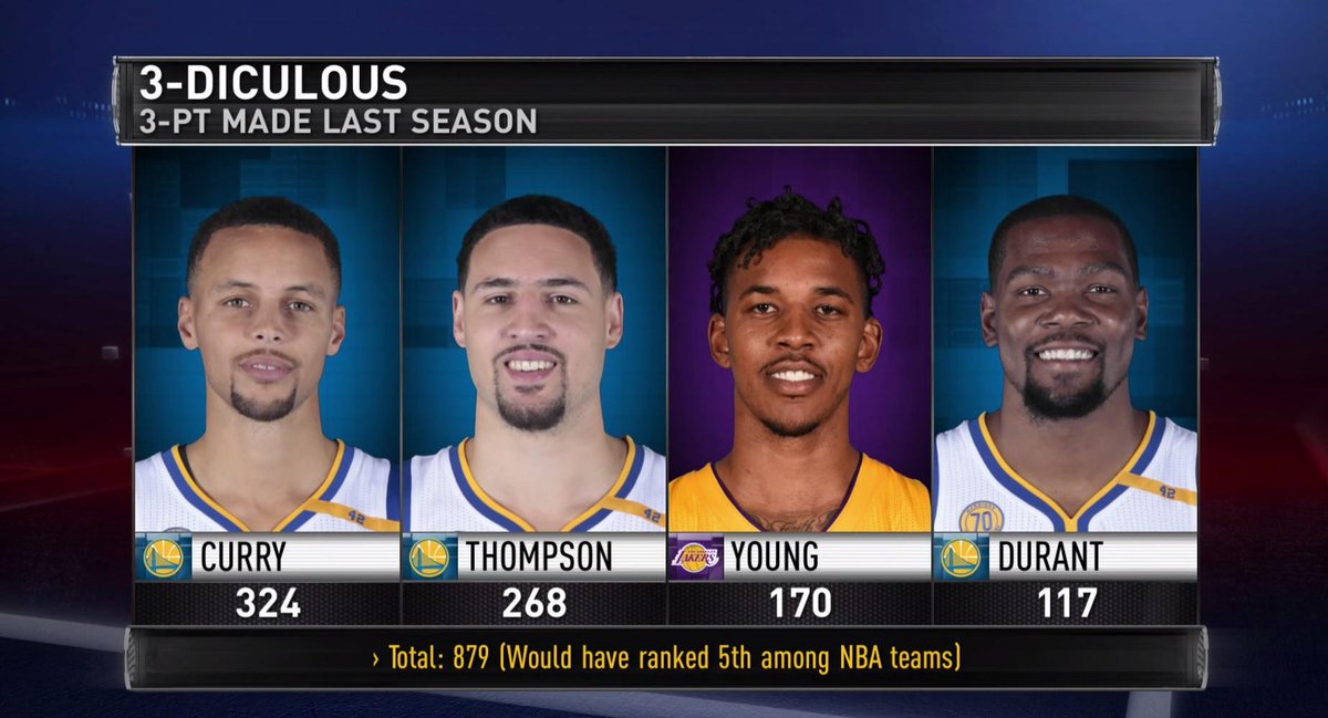 NBAcom's tweet photo. Nick Young should fit right in with Golden State 👀

WATCH: https://t.co/A5ECtET0lJ https://t.co/uSljXPCVFl