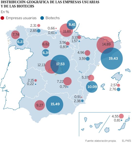 BIOTECH_SI's tweet photo. La biotecnología ibérica se mete en la gran liga https://t.co/tciSPHRPJY https://t.co/MQoBaqAx0R