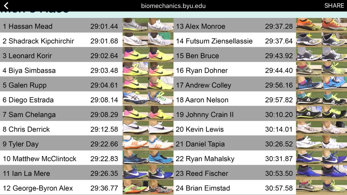 How the best US 10k runners strike the ground. Data from Iain Hunter at the US champs. biomechanics.byu.edu/2017footstrike…