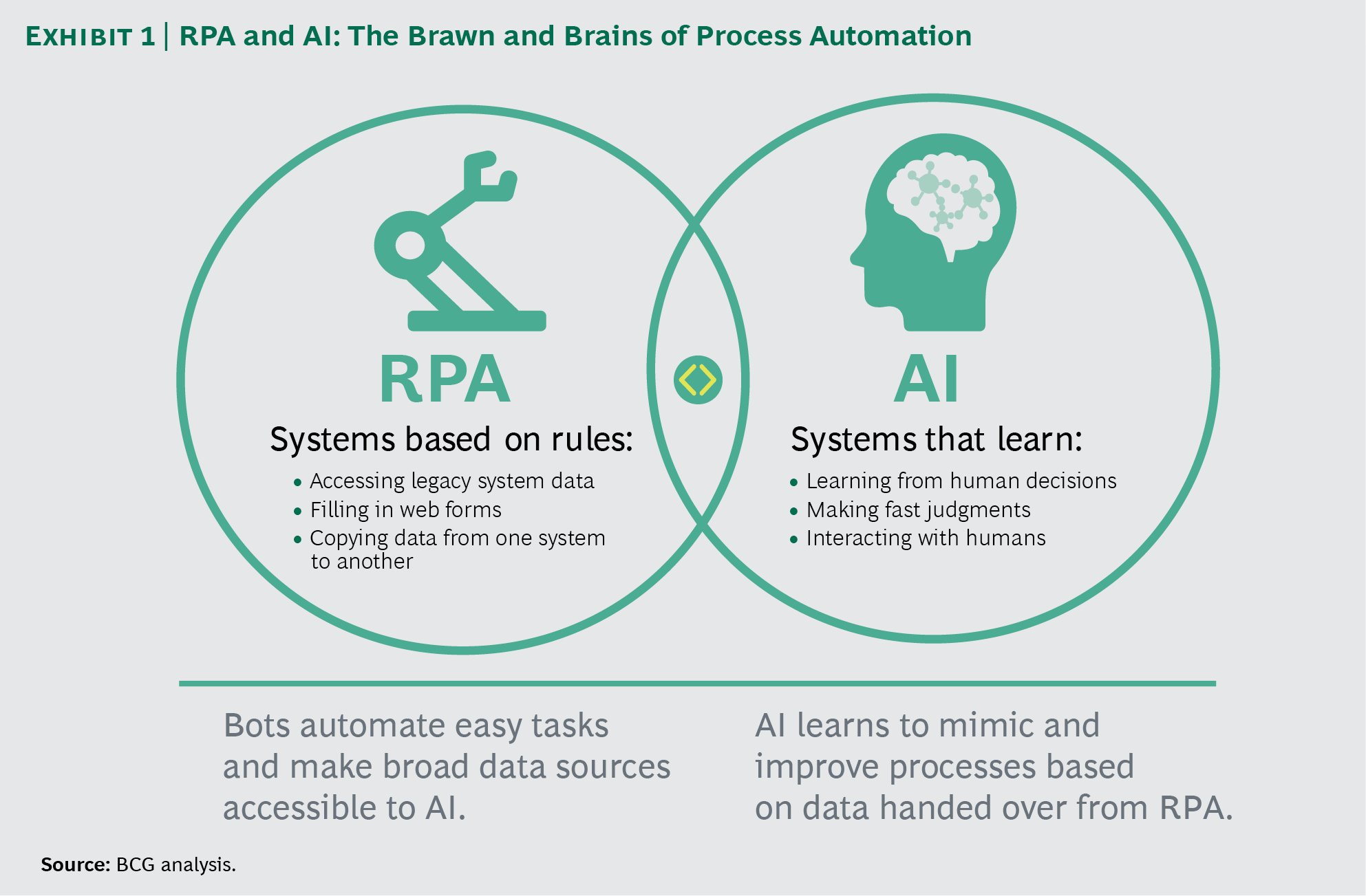 Ai искусственный интеллект логотипы. логотип аи. Total ai. Biogena крем осветляющий spf 20. Data mining vs \machine learning.