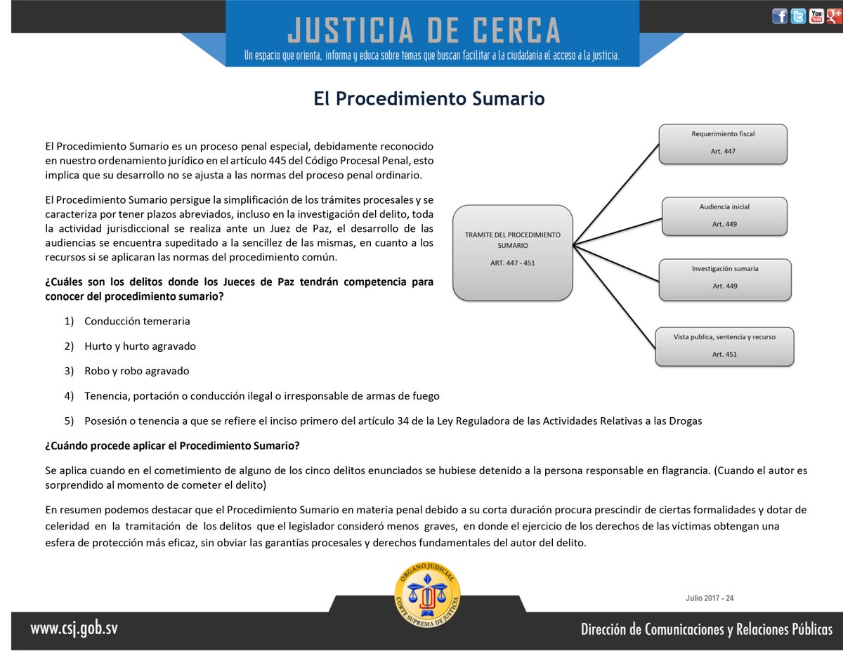 CorteSupremaSV's tweet photo. Justicia de Cerca 24-2017 del 05.07.17 -  Procedimiento Sumario https://t.co/95x0xcpJjk