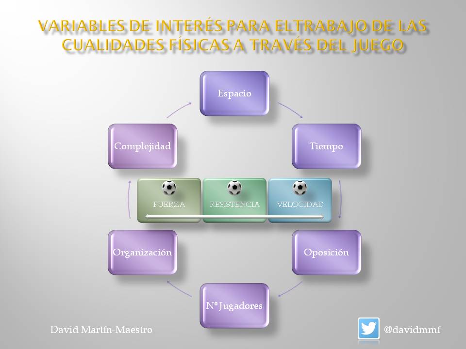 Davidmmf's tweet photo. Variables de interés para el trabajo de las cualidades físicas a través del juego https://t.co/Ah3w4aphdt