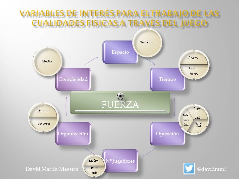 Davidmmf's tweet photo. Variables de interés para el trabajo de las cualidades físicas a través del juego https://t.co/Ah3w4aphdt