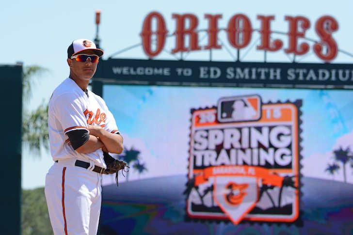 Happy Birthday Manny! Machado s Impressive Pre-25 Numbers 