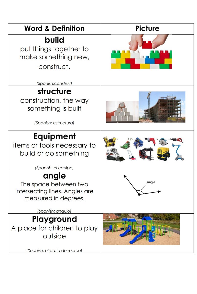 Excellent ELL adapted STEM lessons with clear directions, picture support &amp; vocab cards. Outstanding work LCPS ELL &amp; Science 👏 <a href="/finn_teri/">Teri Finn</a>