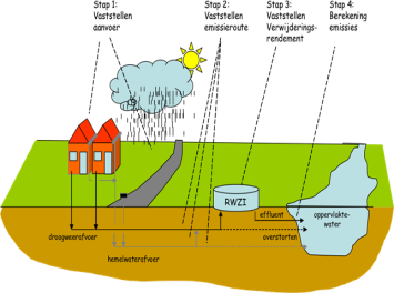vakbladh2o's tweet photo. #riool #rwzi #stedelijkwater #neerslag #overstort #emissieregistratie | Update EmissieRegistratie riolering https://t.co/p02wTzZMRX https://t.co/LxbeeWFdrN