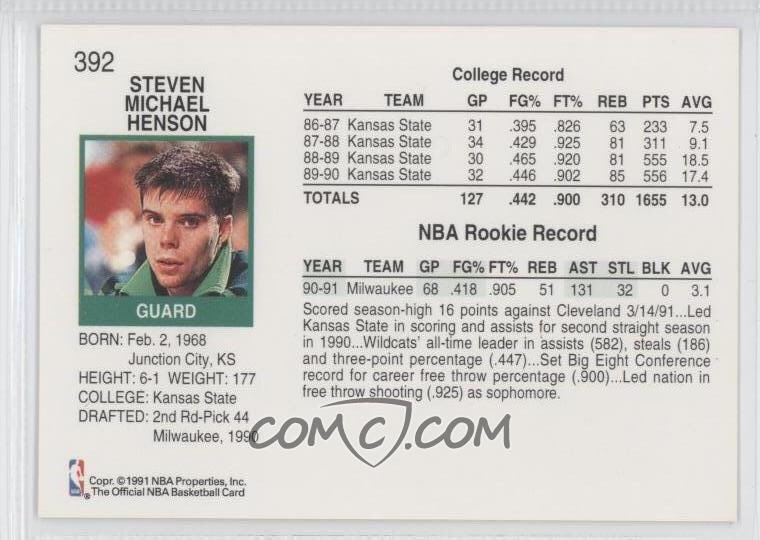 UTSAMBB's tweet photo. #TBT | #UTSA Head Coach @CoachHensonUTSA trading card after his first year in the league #2ndRoundDraftPick #LeagueExperience #RunWithUs https://t.co/BowIS6UgqS