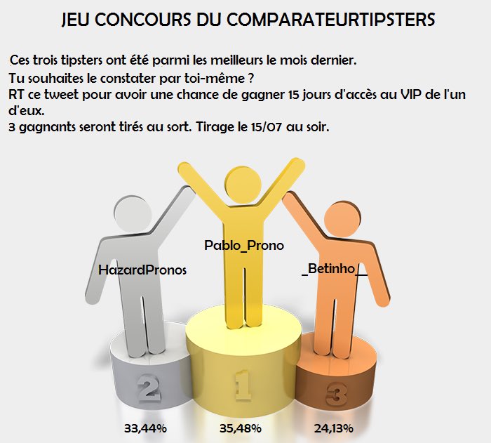 ComparateurTips's tweet image. Le concours du mois de juillet ! Un max de RT et de ❤️