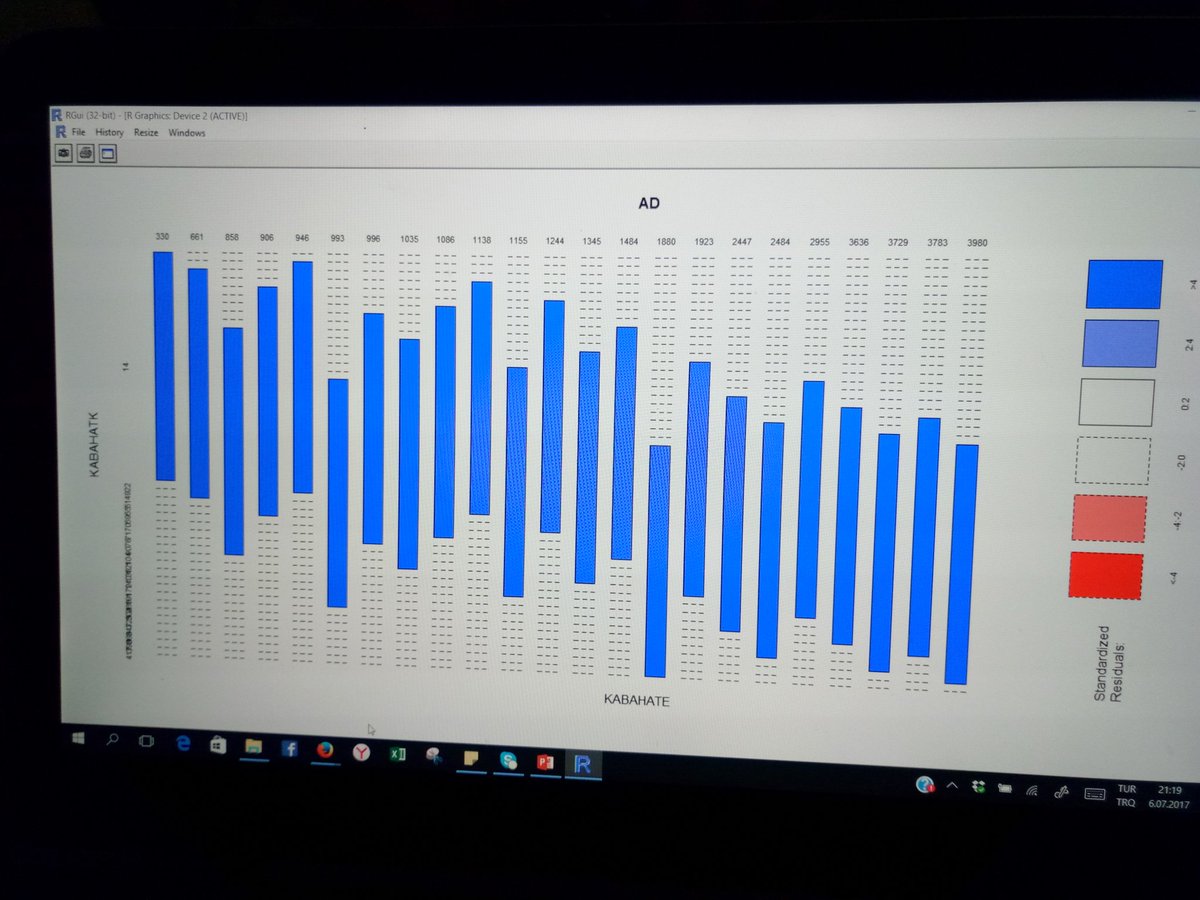 DataLabTR's tweet photo. 1897 Osmanlı Suç Haritası #Ceride-i Adliye Kadın/Erkek Kabahatlari  #mozaikplot  #RSoftware #VeriGorsellestirme @zsozdemir @omerdurmaz https://t.co/bumKWJlygw