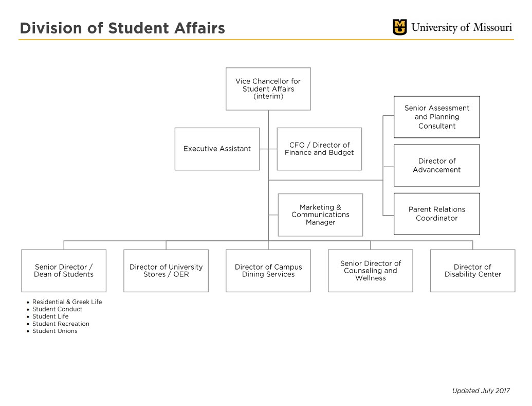 Student Life Org Chart