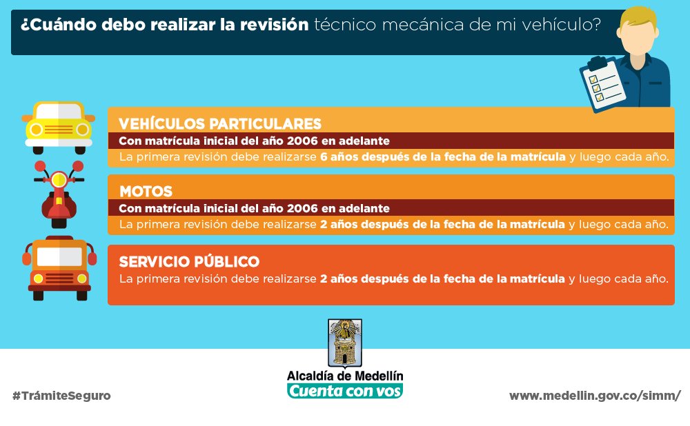 movilidad_med's tweet photo. Conoce el tiempo establecido para realizar la Revisión Técnico Mecánica de tu vehículo: https://t.co/VHaIRAZvCv