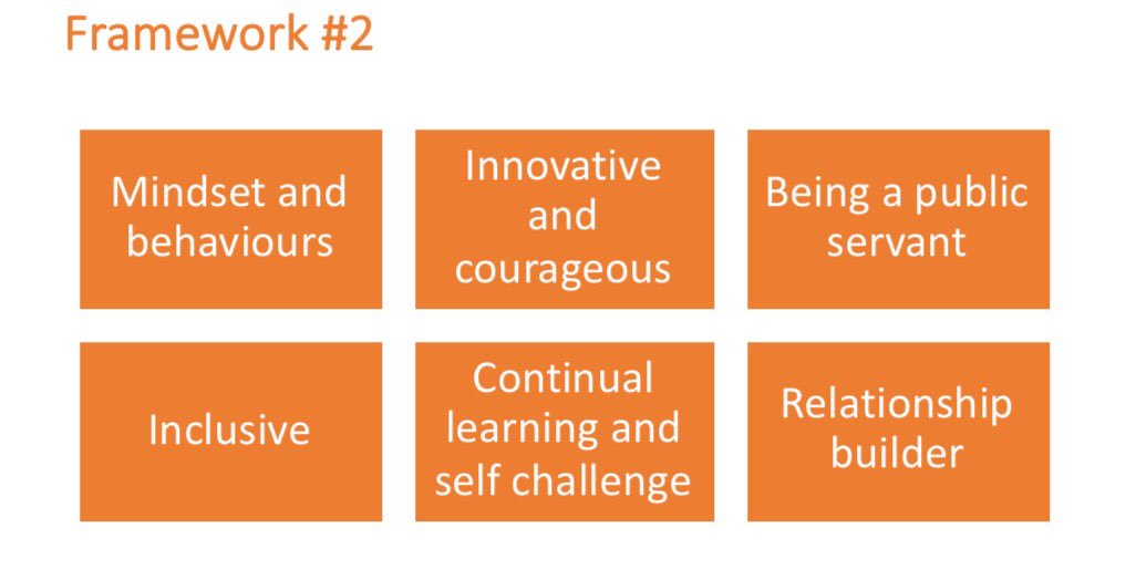 haighclaire's tweet image. So we are protyping a new collaborative behaviours framework for #WarringtonLeads Which one do you like and why? #1 or #2? @SUZANNE0812