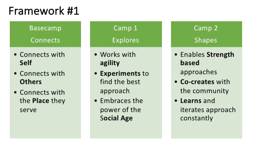 haighclaire's tweet image. So we are protyping a new collaborative behaviours framework for #WarringtonLeads Which one do you like and why? #1 or #2? @SUZANNE0812