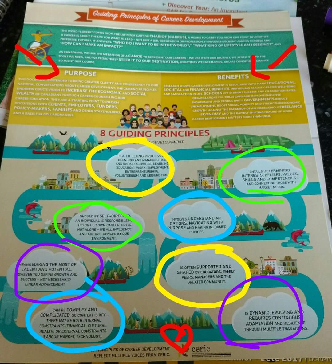 BL_Carron's tweet photo. @ceric_ca thank you for the beautiful mail today! #careerdevelopment #resilience #supportnetwork #skills #labourmarket #lifelongprocess https://t.co/Wsp0bE1cYn