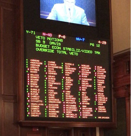 SpeakerWelchIL's tweet photo. Illinois House votes to override veto of Budget Revenue bill!  We stood firm and have a #BudgetNow because of #Compromise https://t.co/JcuNJj9uyz