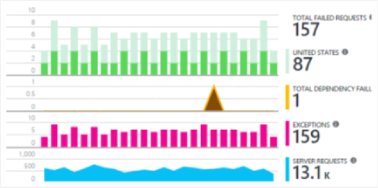svenaelterman's tweet photo. In 2 weeks, I'll be presenting for Lower Alabama .NET UG #lanug on integrating #AppInsights with #aspnet MVC and API https://t.co/H05n6Qc5Ui https://t.co/HtU75pSajE